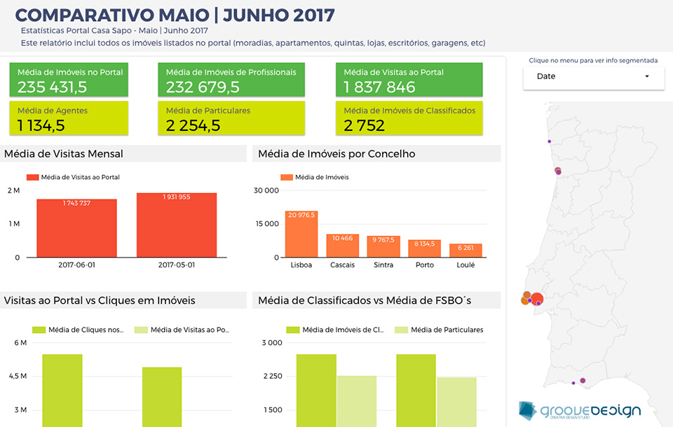 Estatísticas Portal Casa Sapo - 1º Semestre 2017